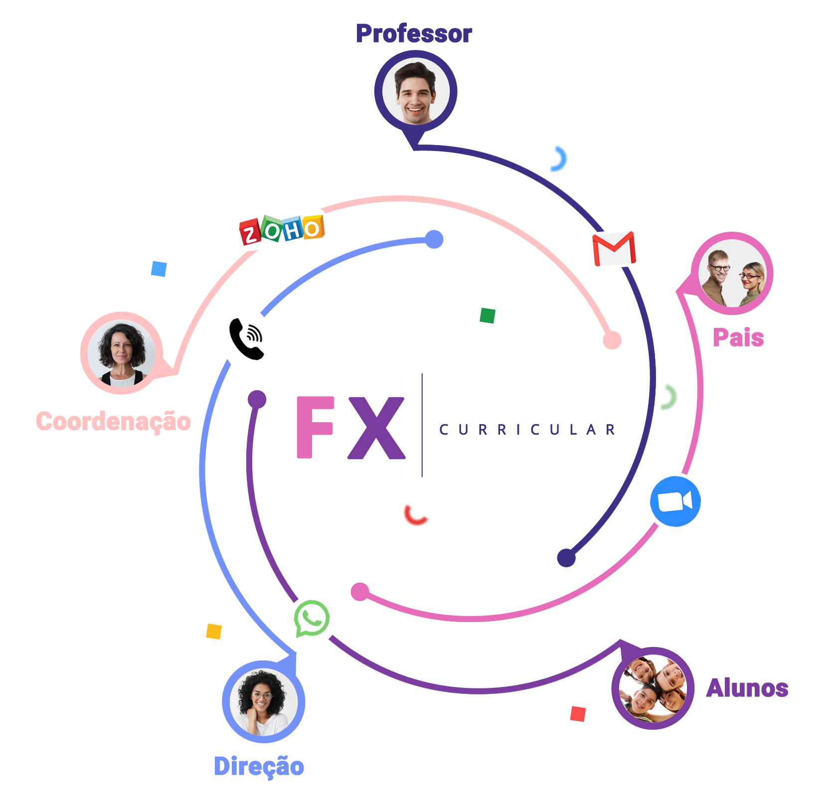 comunicacao-fx
