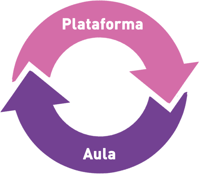 ciclo-semana-plataforma-aula-online
